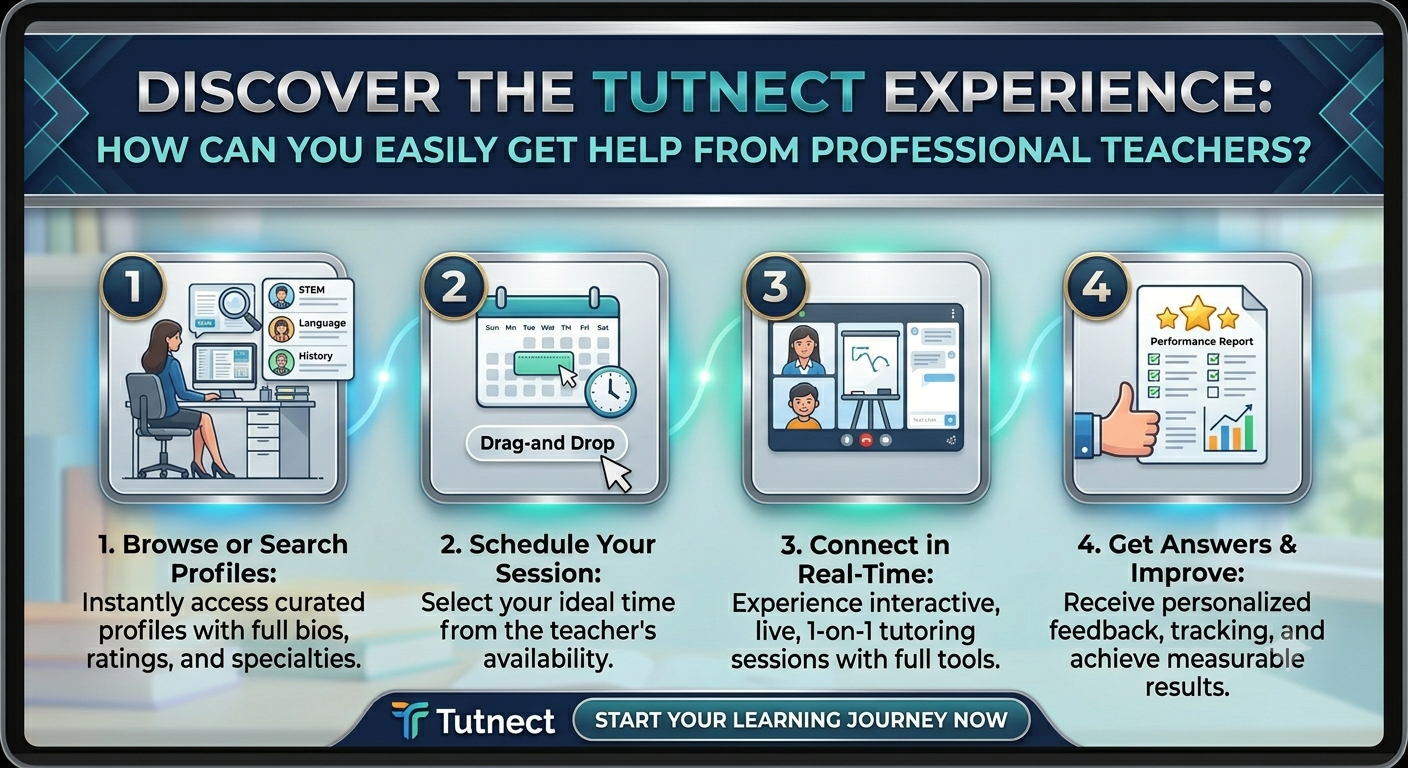 How Can You Easily Get Help from Tutnect Professional Teachers?