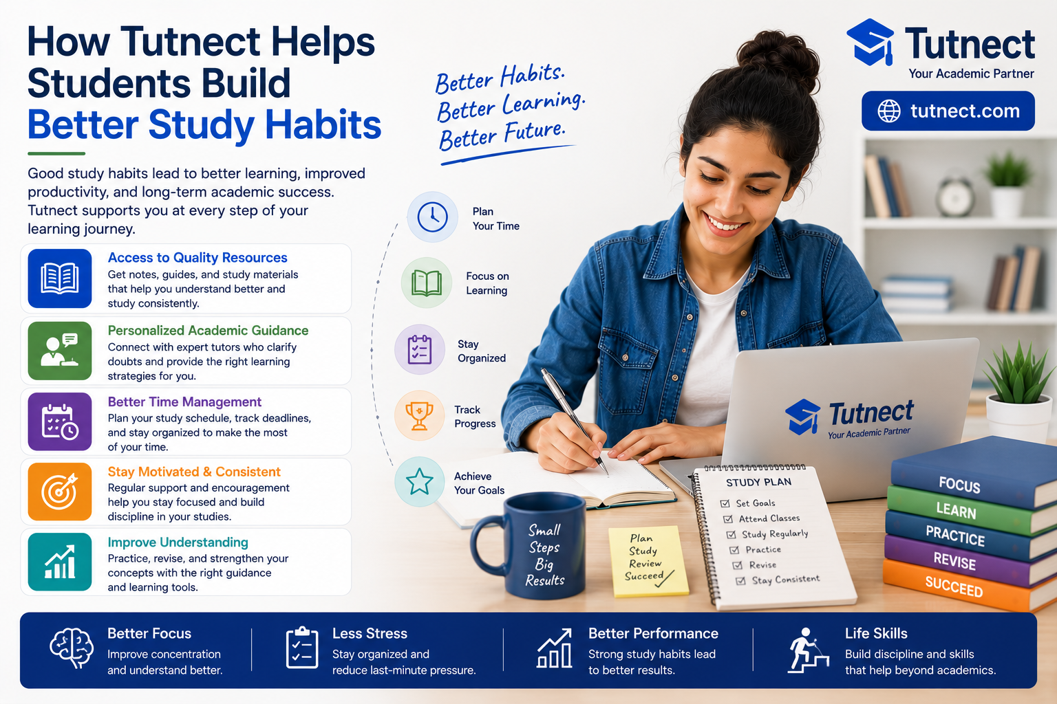 How Tutnect Helps Students Build Better Study Habits