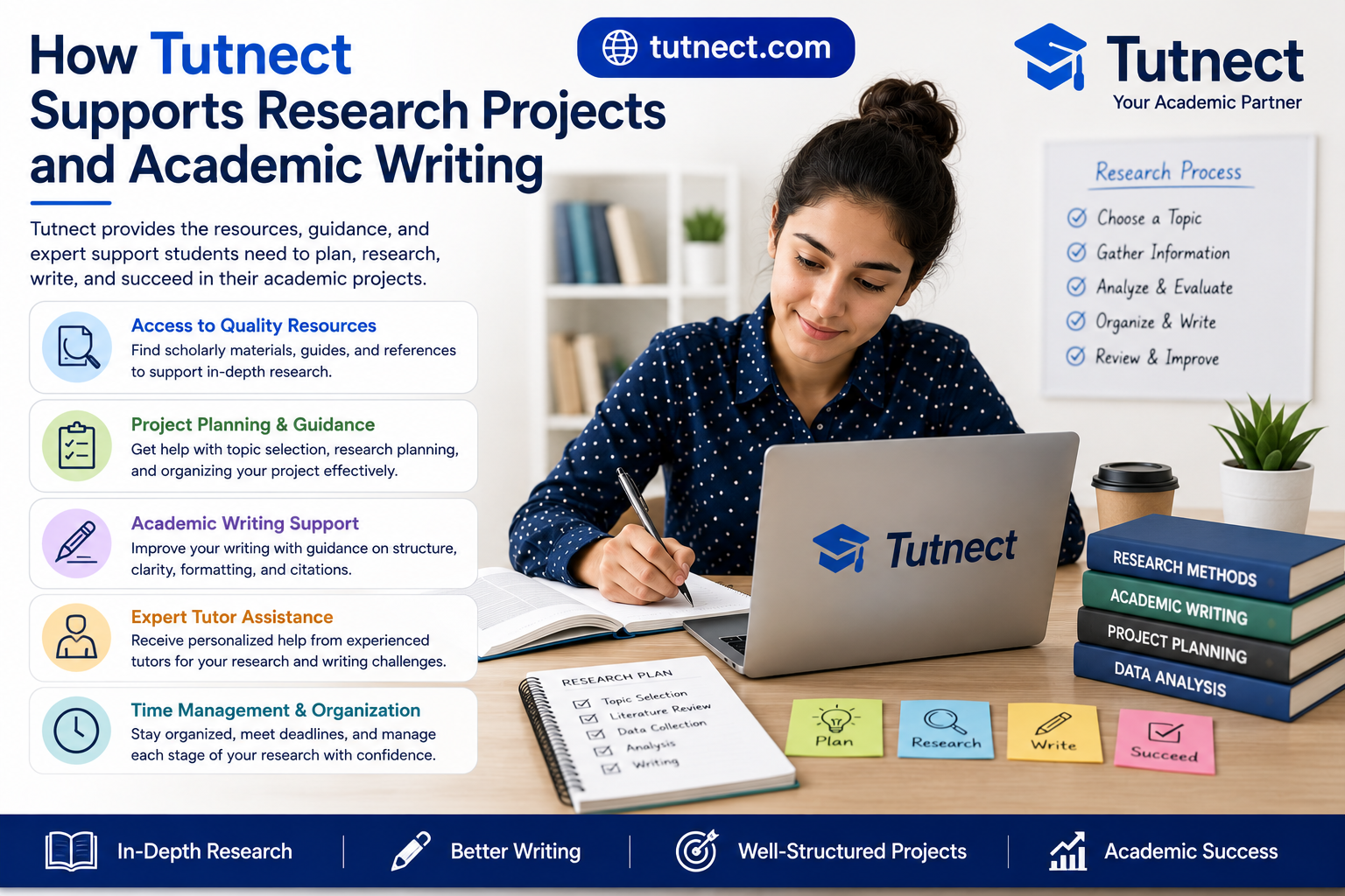 How Tutnect Supports Research Projects and Academic Writing