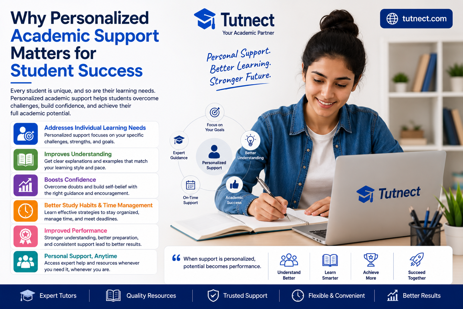Why Personalized Academic Support Matters for Student Success